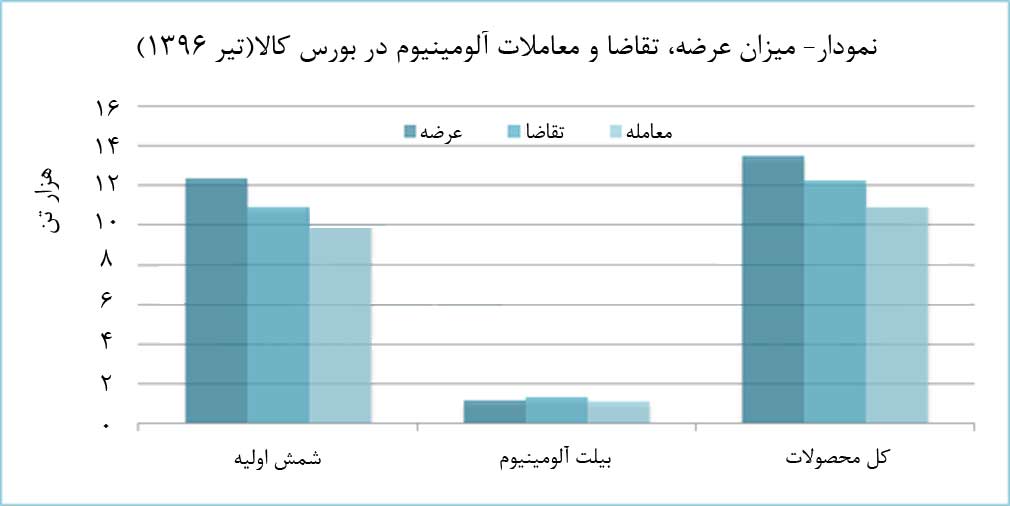 رکورد شکنی ایرالکو