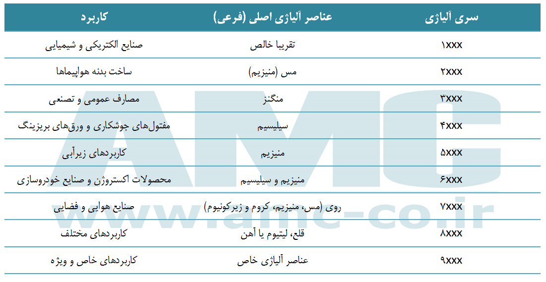 کاربرد آلیاژهای آلومینیوم