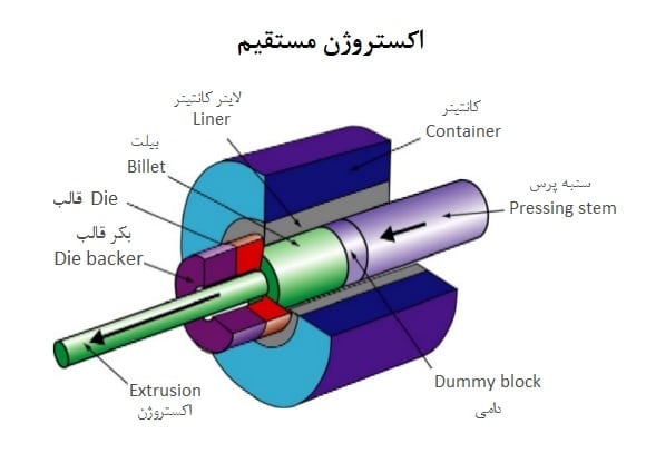 aluminium extrusion